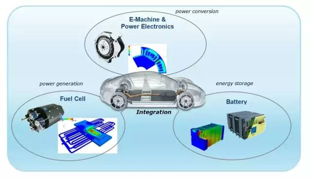 AVL仿真技術在新能源車輛開發中的應用 免費研討會，助力技術革新